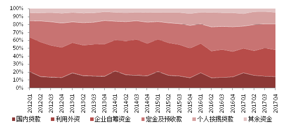 7分钟告诉你2018年全国房地产走势!--2017全国