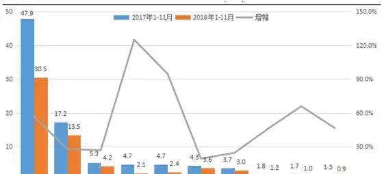 中国电动车销量=全球第2到第9总和！但这些车你都在路上见到过？