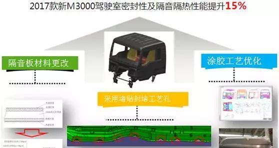 驾乘温馨、质量可靠  陕汽德龙新M3000是天然气牵引车的首选