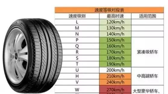 看完你再告诉我之前你真的了解车轮？