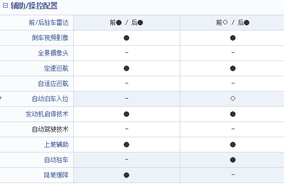 汉兰达和途昂哪一个性价比较高?