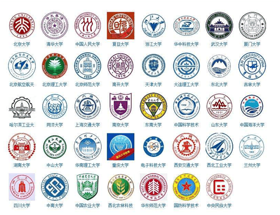 当前,全国39所985工程高校是全国重点大学里面最顶级的部分?
