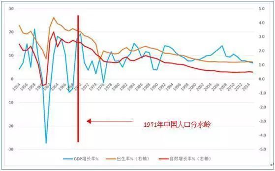 中国人口形势雪崩，大多数人却根本没想太多……