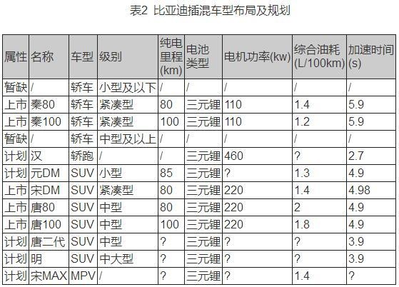 自主车企新能源汽车产品布局及规划