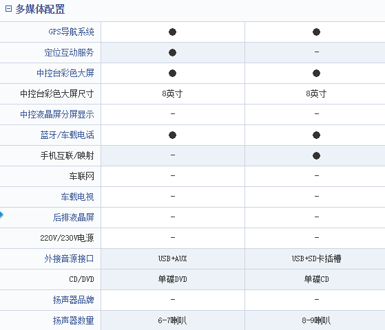 汉兰达和途昂哪一个性价比较高?