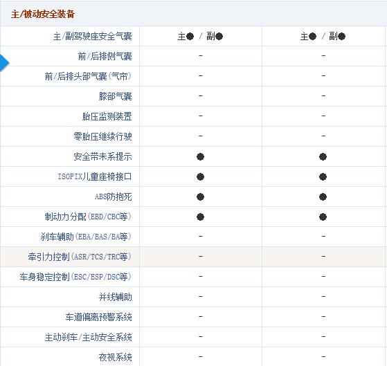 现代套壳手术做得好，老车新车一样跑！