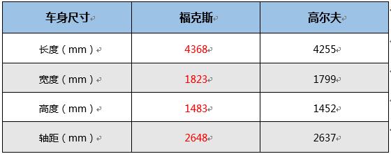 小排量涡轮增压家庭实用车型,福克斯PK高尔夫