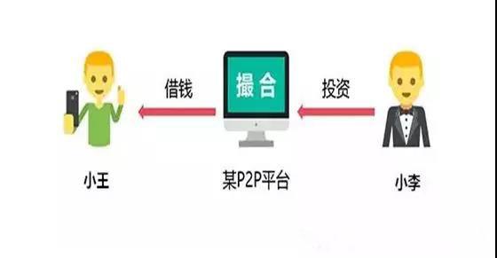 为什么P2P理财年化利率能达到10%? 收益从何