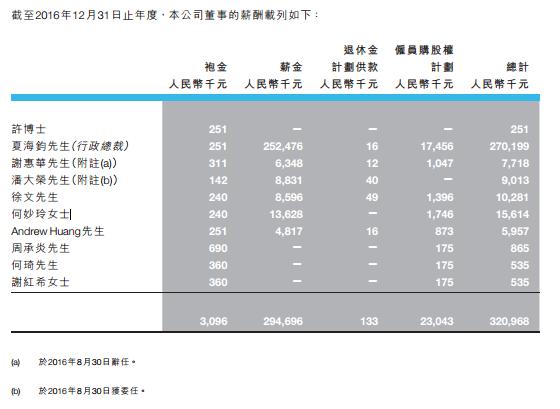 1500万年薪的任泽平仅次于恒大另一高人年薪
