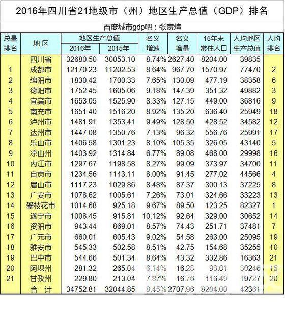 车牌中的字母顺序代表着城市大小排列顺序吗?