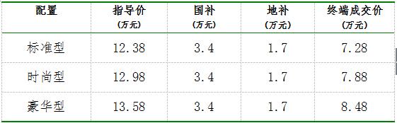 没有摇到号没关系，长安新奔奔EV260已上市 只售7.28-8.48万！