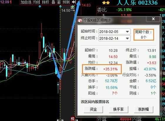 石墨烯第一龙头停牌4年, 重组成功业绩飚增65