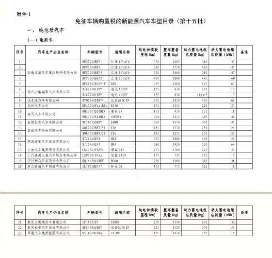 快速了解新能源汽车优与劣