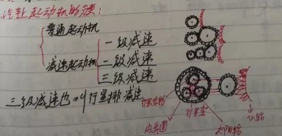 汽车发动机|启（起）动系统作用、分类及组成