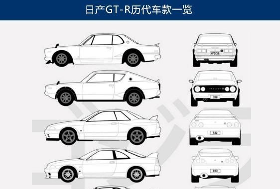 为什么日产GT-R有这么多狂热的爱好者？