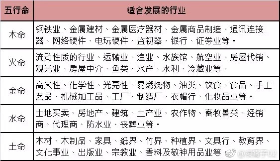 五行命格方位,通往成功的密码