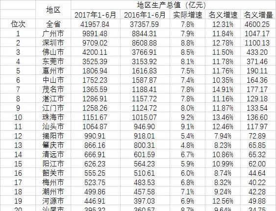 茂名人口正式突破800万,市区5年扩大1\/4