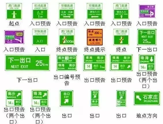 最齐全交通标志汇总和图解读汽车仪表盘上的信息，