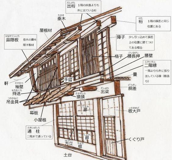 图解中国古代建筑内部结构!