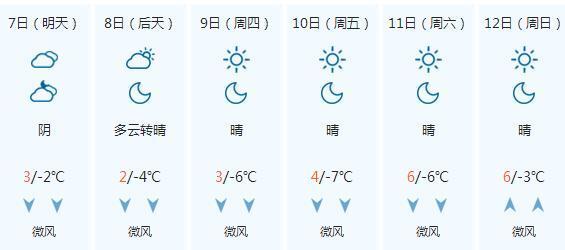 邢台未来一周天气,西部山区或有零星小雪,