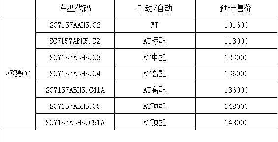 长安睿骋CC售价，10万的价格30万的逼格，朗逸卡罗拉拿什么比