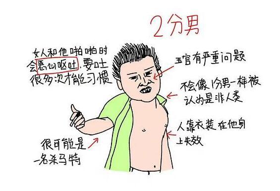 2018年男生1-10分颜值标准，快来测测你（男票）是几分吧