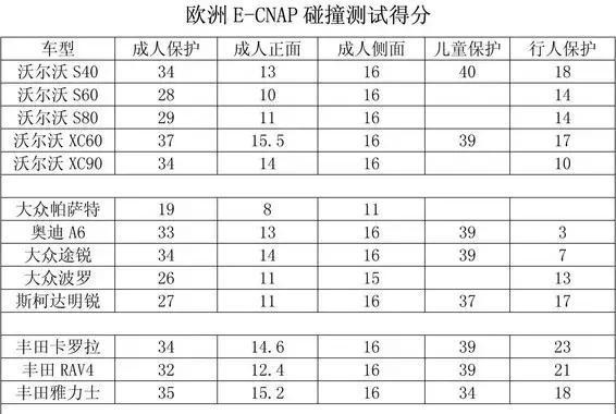 是谁在帮沃尔沃吹安全第一？