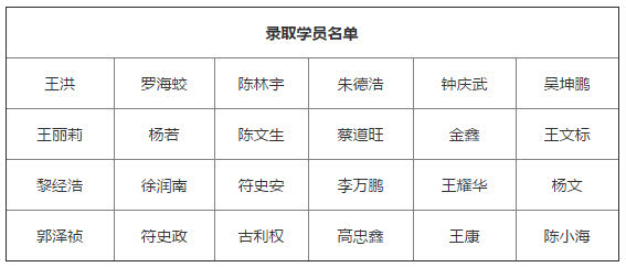 海南省足球协会举办中国足球协会D级教练员培
