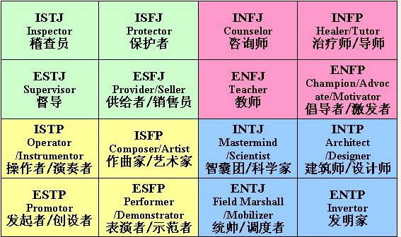 MBTI人格测试,来看看职场中你是什么动物!