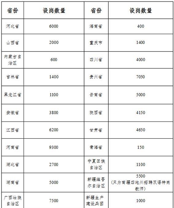 为什么每年都要招那么多特岗教师？