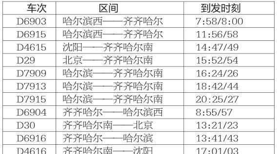 铁路将实行新运行图 东西站火车时刻变化大