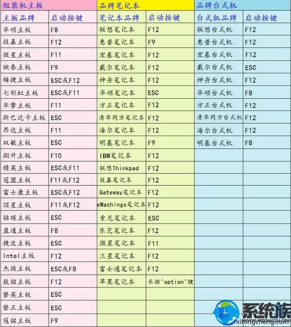 看完这个教程的都会安装系统了!微PE安装win