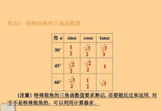 初中数学重难点归纳: 巧用数学方程思想