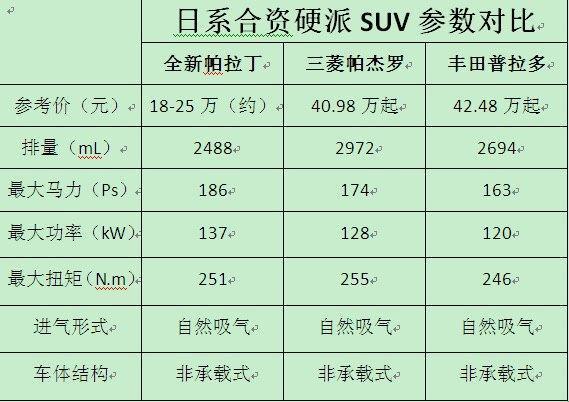 日产憋出大招, 最亲民的硬派SUV怒怼丰田普拉多, 18万还买啥国产