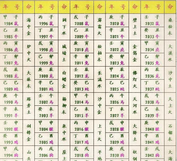 自己的生辰八字查询,预测2018带来好运!