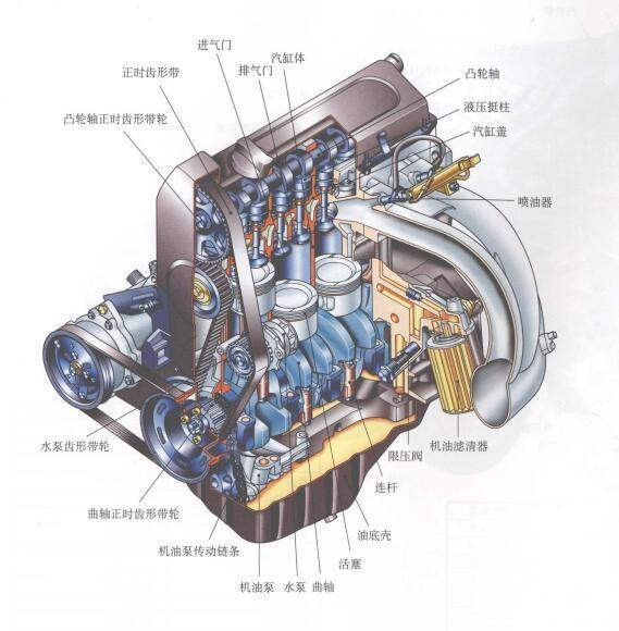 新能源如日中天为何奇瑞等车企仍深耕发动机？