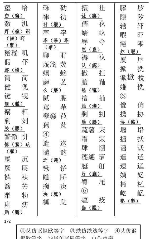 中国汉字发展中最短命的第二批简体字简称二简字