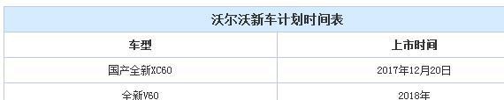 沃尔沃新车计划曝光 全新V60和XC40也将于明年正式上市。