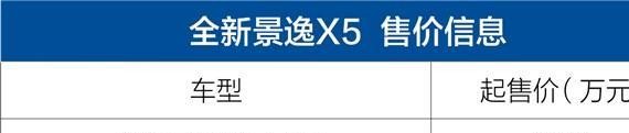 全新景逸X6有望8月21日上市 或售9万元起