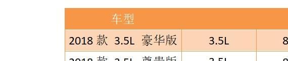 2018款丰田埃尔法全国上市 依然火得加价售？