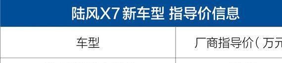 陆风X7劲越铂金版车型上市 售价15.08万元/设置装备摆设小幅增长