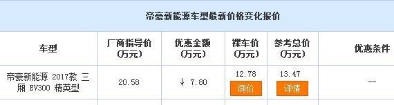 帝豪新能源限时优惠7.8万 可试乘试驾广