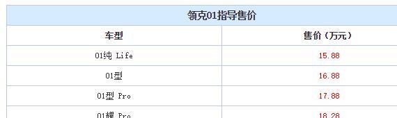 领克01正式上市价钱亲民，售15.88-20.28万元