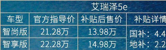 同级价钱上风很显著，艾瑞泽5e究竟买哪款最划算？