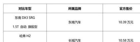 选择新秀还是老牌 小型SUV选择困难症
