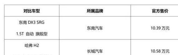 SUV选择困难症 东南DX3 SRG给您新选择