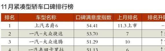 有颜值，有实力，全新名爵6上市不到一个月订单破万