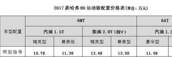 预算10万必选的SUV？推荐10款17年性价比最高家用SUV