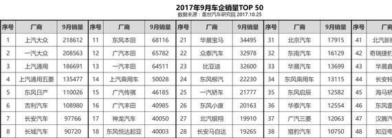 “推动形成全面开放新格局” 给汽车产业带来哪些机遇和挑战