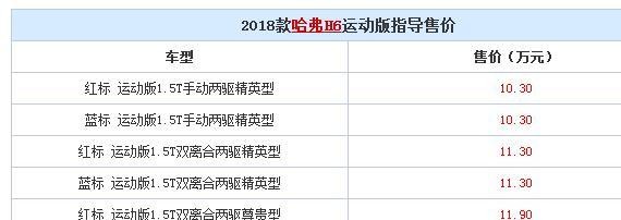 公民神车进级，2018款哈弗H6活动版上市，可机动切换三种驾驶形式